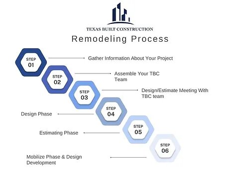 Step by step project management tips infographic graph step by step project management tips infographic graph